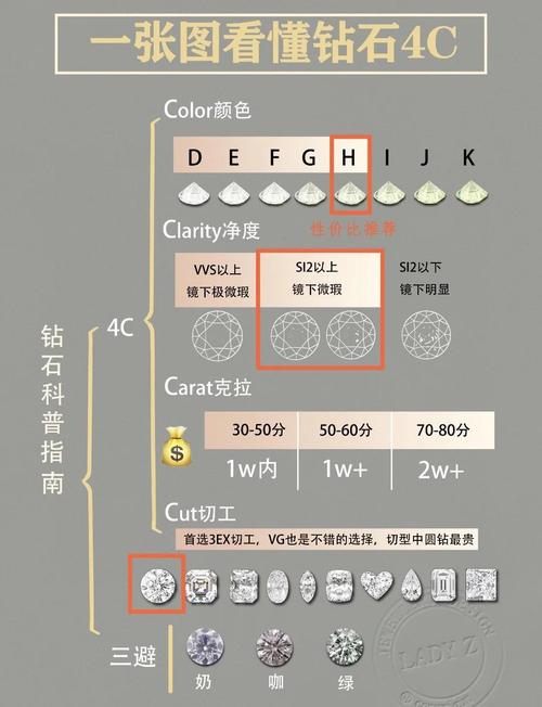 AV VCS Diamond教程怎么学？新手入门指南？-图1