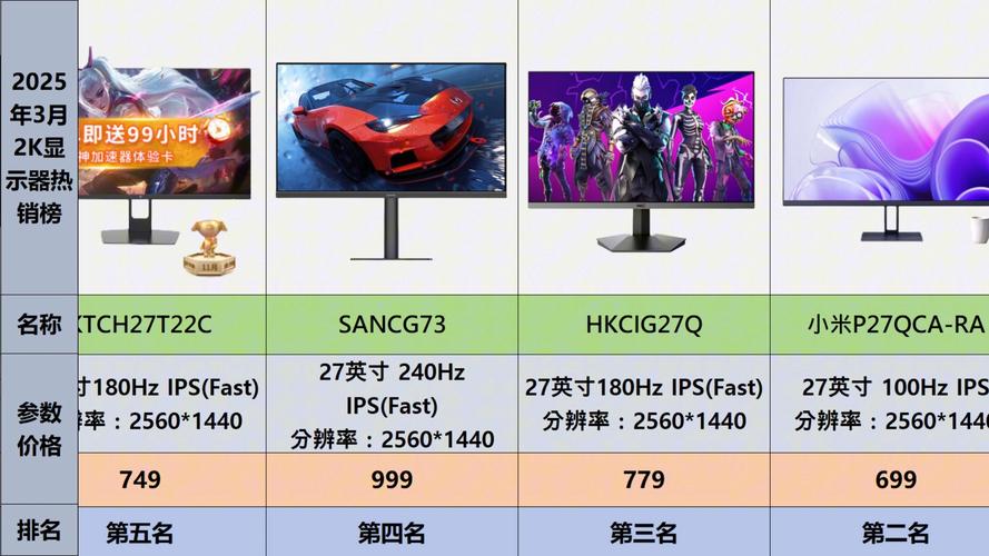 2025显示器品牌排行，谁领跑？-图2