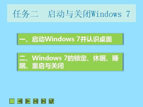Windows 7教程PPT该怎么学?-图3 Windows 7教程PPT该怎么学?-图3