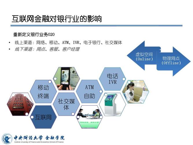互联网如何重塑金融业格局?-图2 互联网如何重塑金融业格局?-图2
