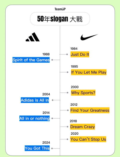 运动品牌slogan如何打动人心?-图1 运动品牌slogan如何打动人心?-图1