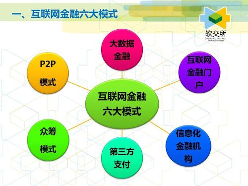 互联网金融的典型特征究竟有哪些?-图2 互联网金融的典型特征究竟有哪些?-图2