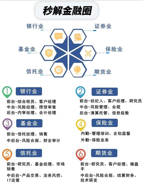 互联网金融的典型特征究竟有哪些?-图3 互联网金融的典型特征究竟有哪些?-图3