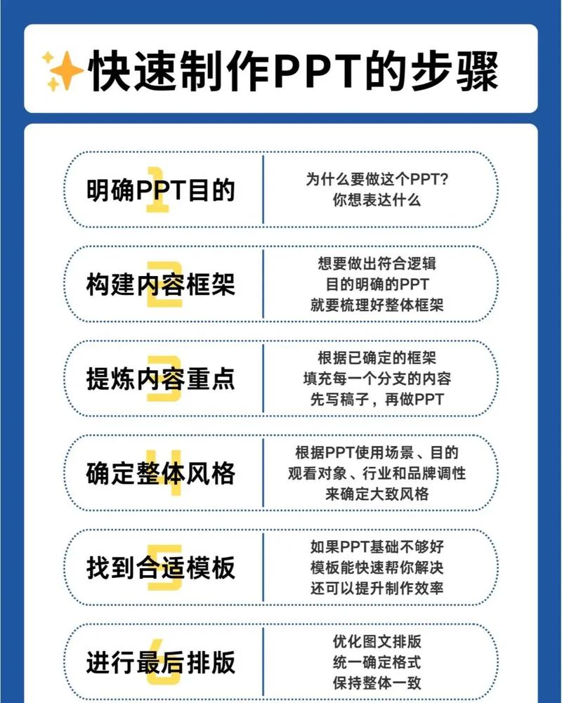 PowerPoint动画怎么做？新手教程速学！-图1