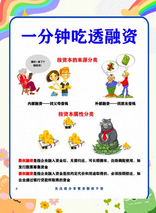 互联网金融如何改变融资模式?-图2 互联网金融如何改变融资模式?-图2