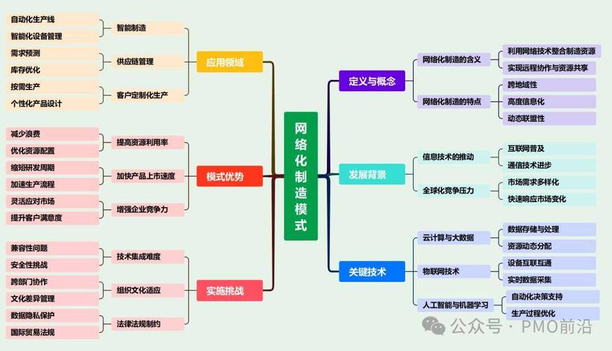 真正的互联网思维究竟是什么？-图3
