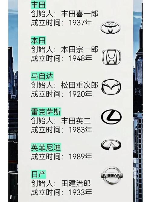 日系一线汽车品牌具体指哪些？-图1