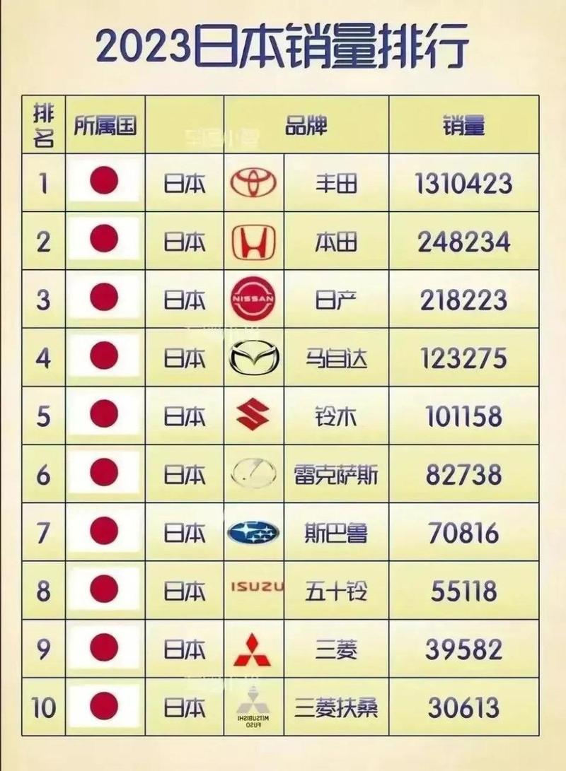 日系一线汽车品牌具体指哪些？-图3