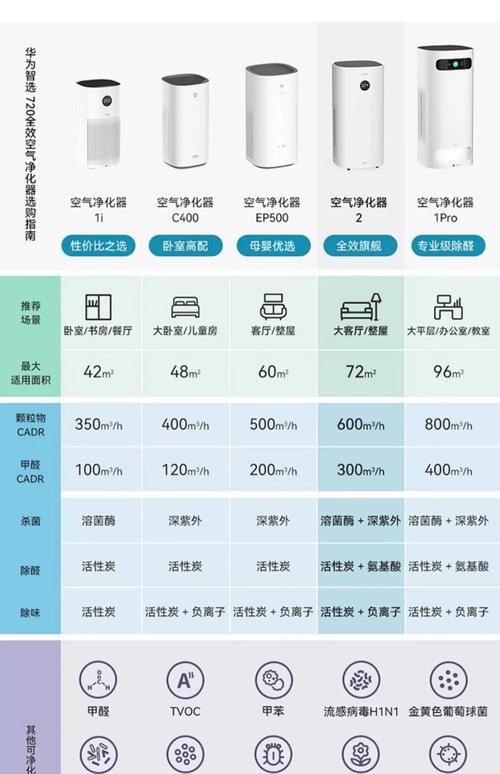 全球十大净化器品牌,哪些最值得选?-图1 全球十大净化器品牌,哪些最值得选?-图1