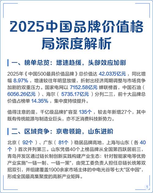 2025中国品牌价值如何变化？-图3