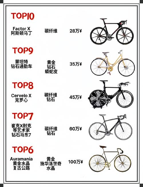 自行车品牌市场占有率如何？-图2