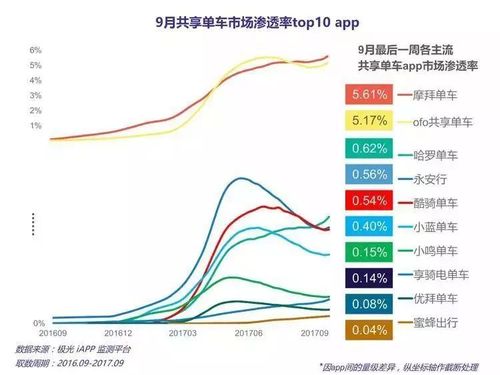 自行车品牌市场占有率如何？-图3