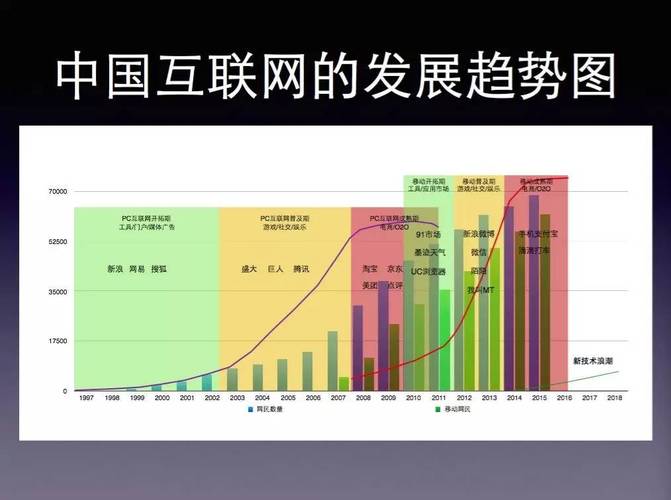 互联网发展趋势PPT呈现哪些核心方向?-图3 互联网发展趋势PPT呈现哪些核心方向?-图3