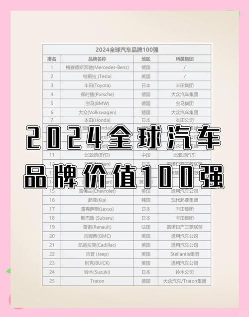 品牌价值榜谁居首？中国企业表现如何？-图1