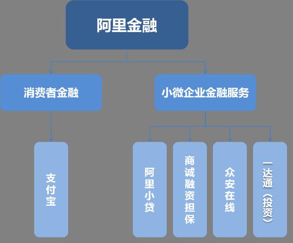 互联网 小微金融是什么-图1