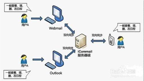 Synergy 1.3.8教程怎么用?-图1 Synergy 1.3.8教程怎么用?-图1