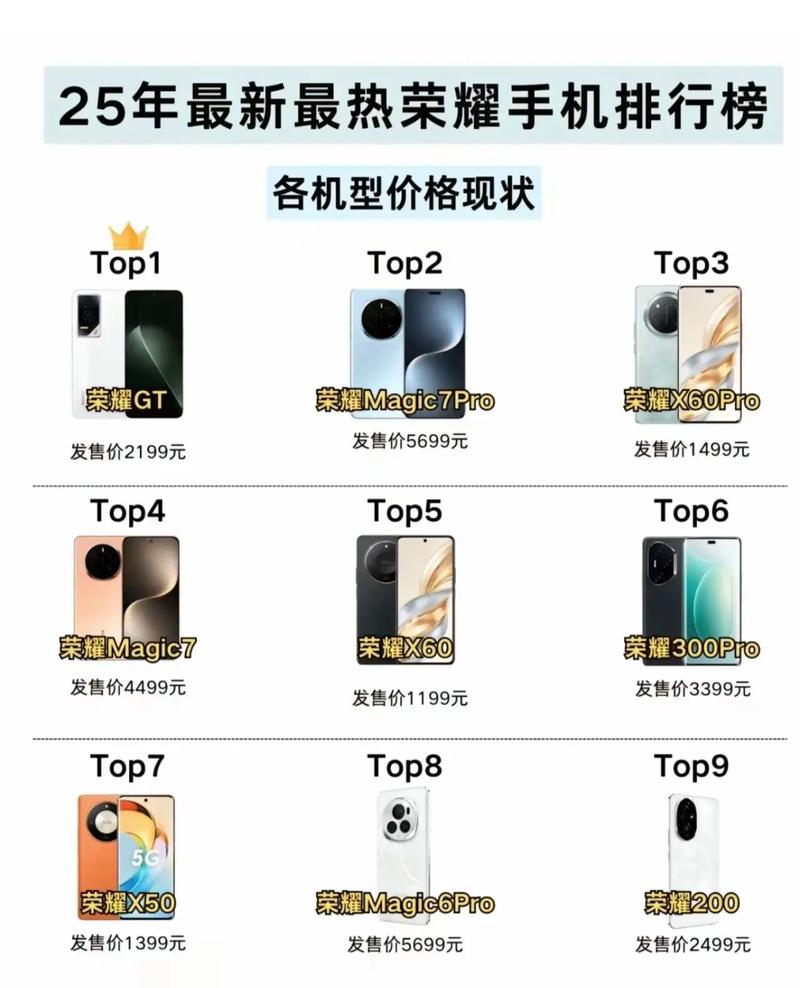 2025手机品牌排行榜-图3 2025手机品牌排行榜-图3