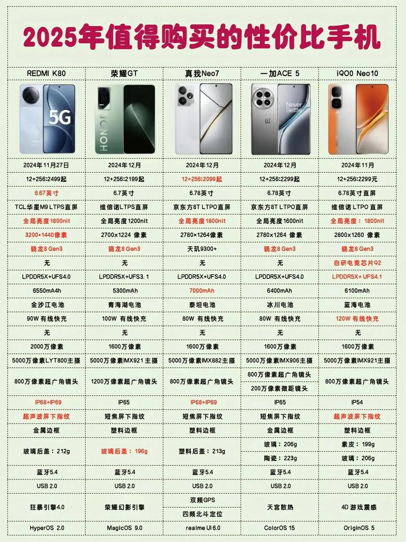 2025手机品牌排行榜-图2 2025手机品牌排行榜-图2