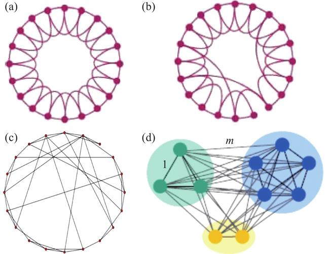 互联网的微观本质究竟是什么？-图1
