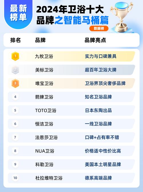 智能家居品牌哪家强?-图3 智能家居品牌哪家强?-图3