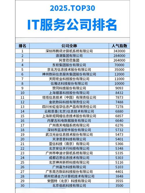 北京it互联网公司排名-图1