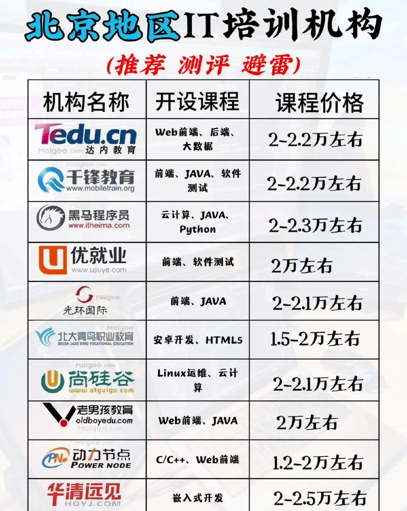 北京it互联网公司排名-图2