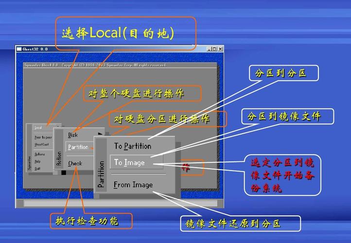 ghost explorer教程-图3 ghost explorer教程-图3