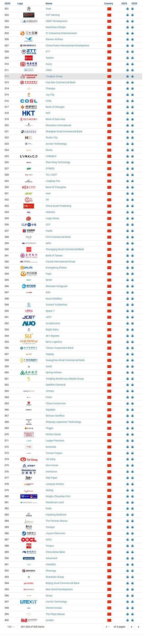2025品牌榜哪些品牌登顶？-图2