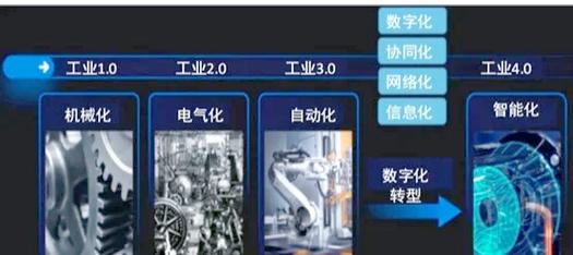 工业4.0与互联网论文-图1