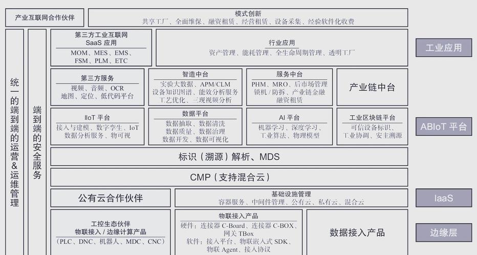 工业4.0与互联网论文-图2