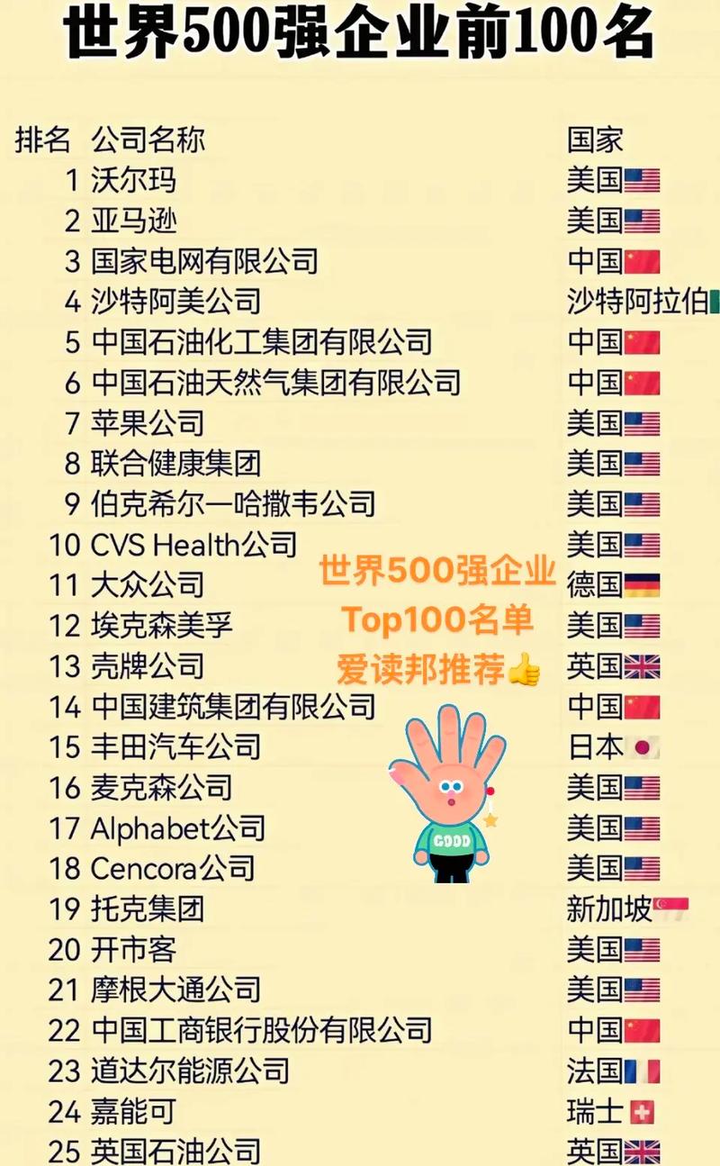 谁登顶今年全球品牌价值榜?-图2 谁登顶今年全球品牌价值榜?-图2