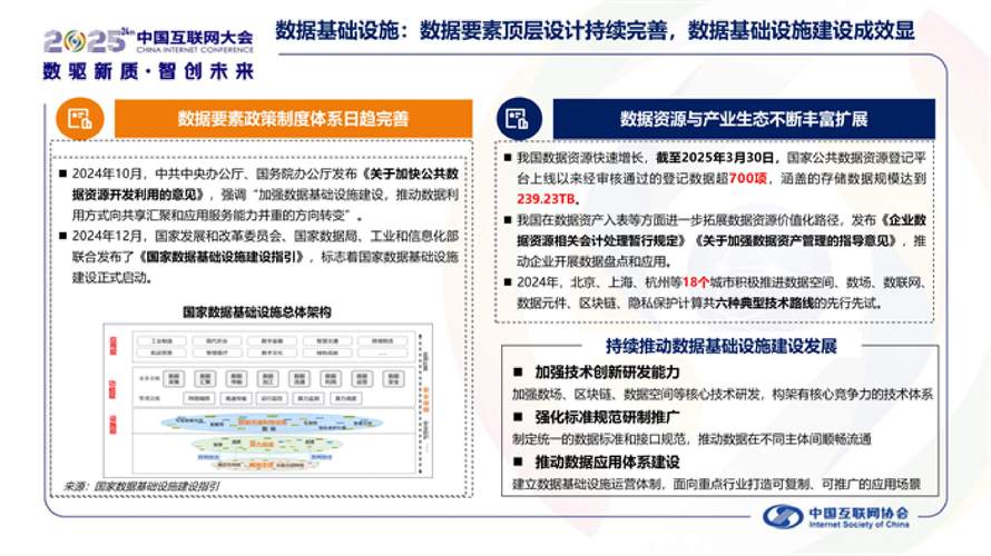 2025互联网发展现状如何?-图2 2025互联网发展现状如何?-图2