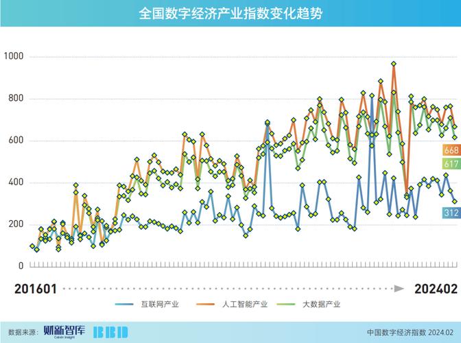 互联网经济占GDP比重究竟有多高？-图3