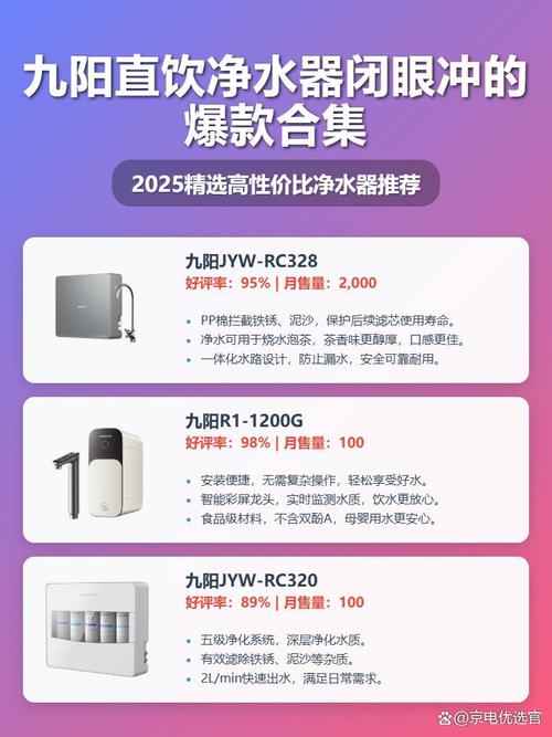 2025十大净水器品牌，哪些值得选？-图2