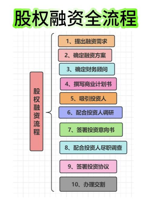 互联网股权融资是什么？-图1