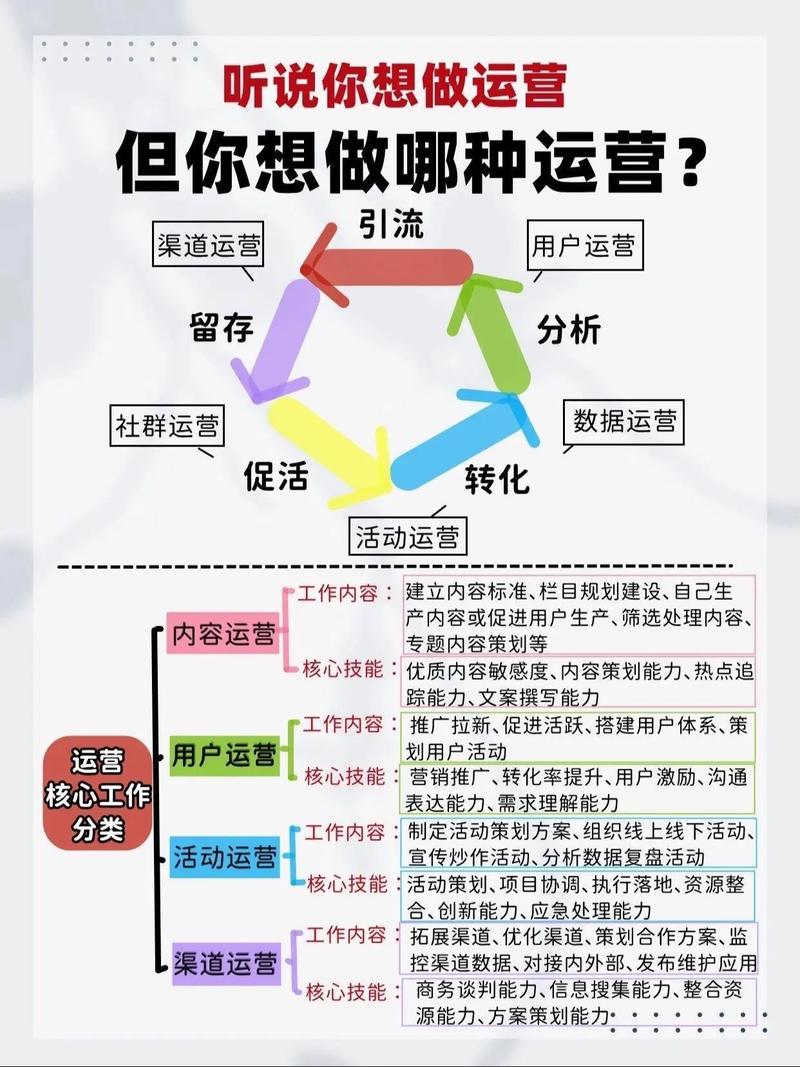 北航互联网营销与管理有何独特优势？-图1