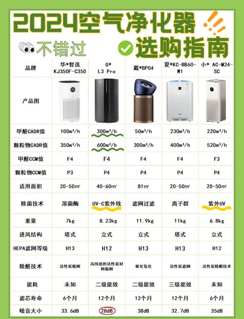 空气净化器品牌报告哪家强?-图3 空气净化器品牌报告哪家强?-图3