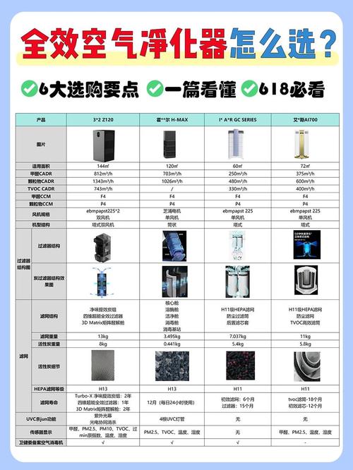 品牌多如牛毛，到底怎么选？-图1