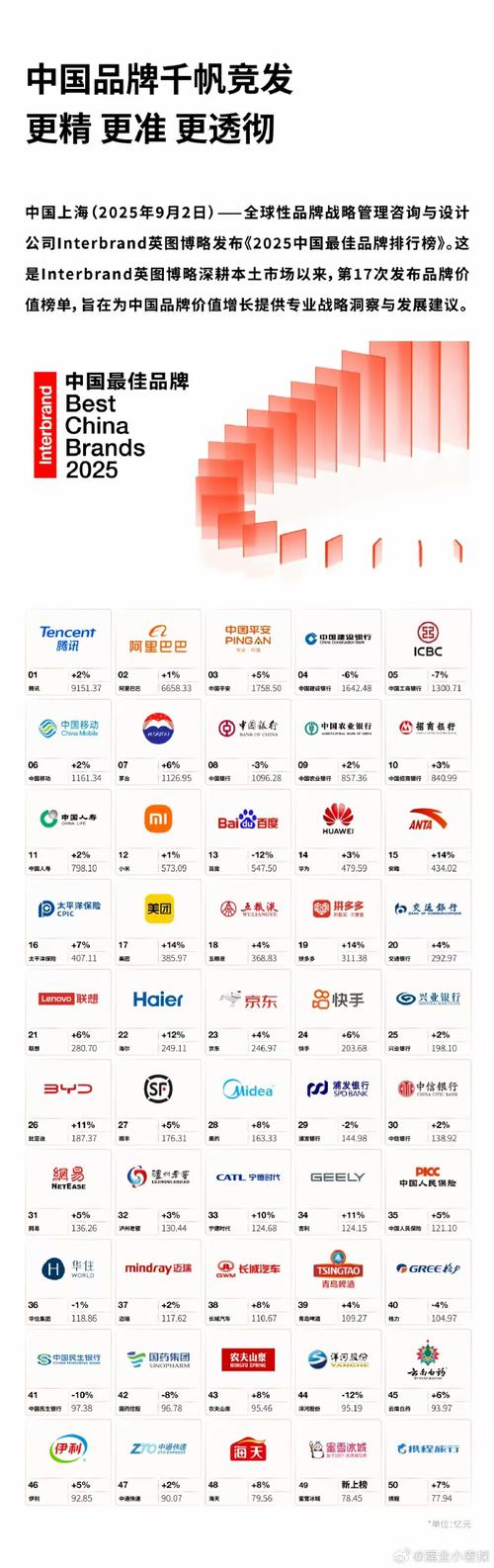 中国66个品牌走向世界，有何过人之处？-图3