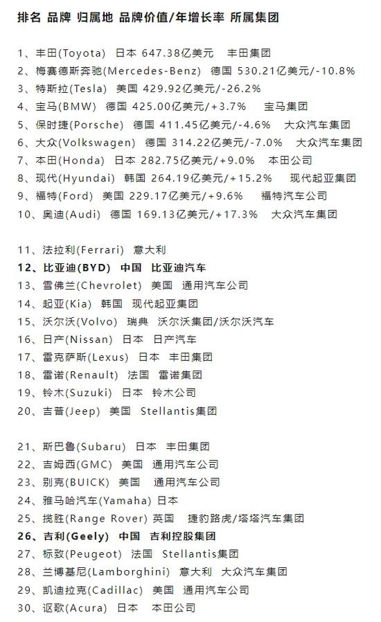 2025全球品牌价值榜,谁将领跑?-图3 2025全球品牌价值榜,谁将领跑?-图3