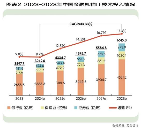 2025互联网金融规模将达多少？-图2