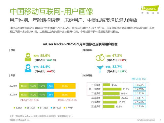 2025移动互联网用户规模将如何变化?-图2 2025移动互联网用户规模将如何变化?-图2