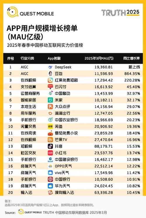 2025移动互联网用户规模将如何变化?-图3 2025移动互联网用户规模将如何变化?-图3