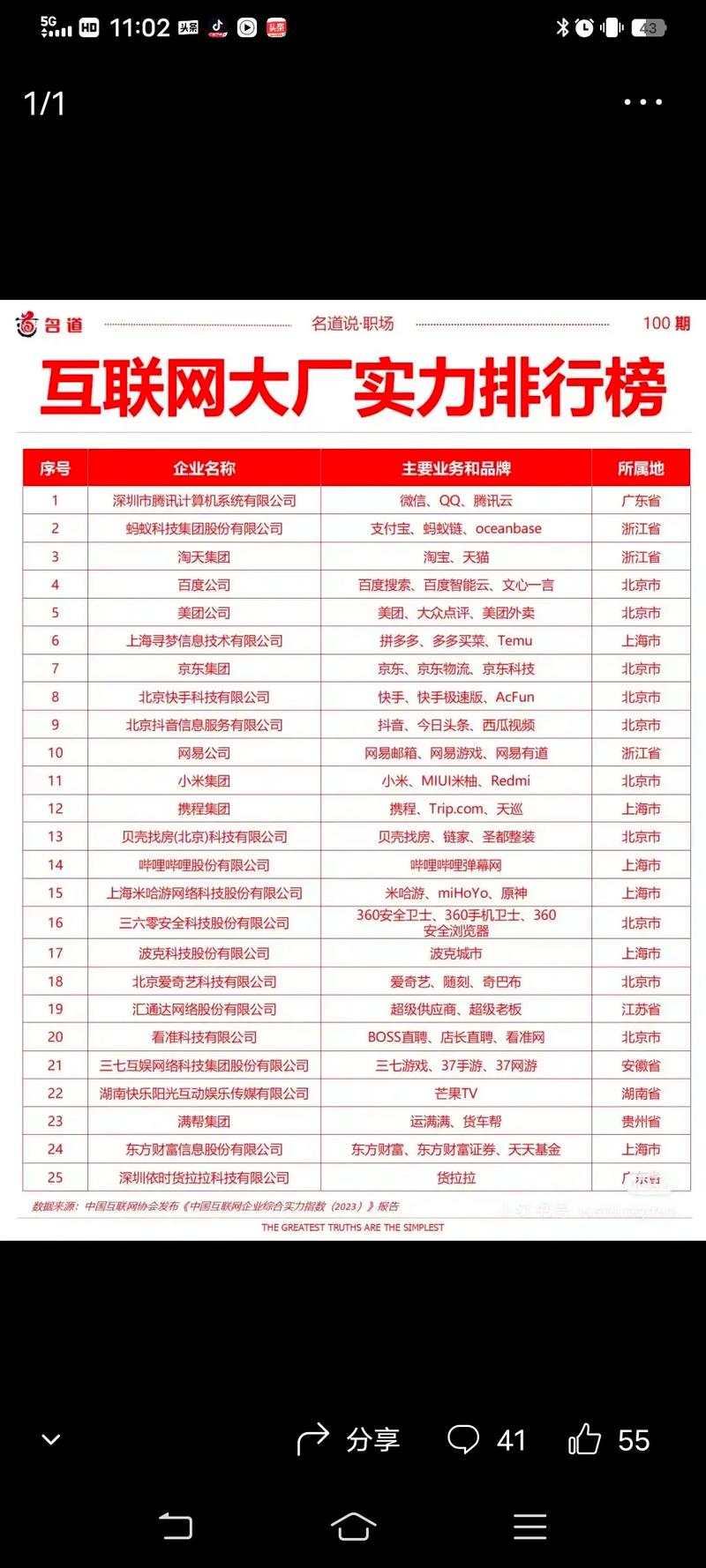 2025互联网企业排名将如何重塑行业格局？-图1