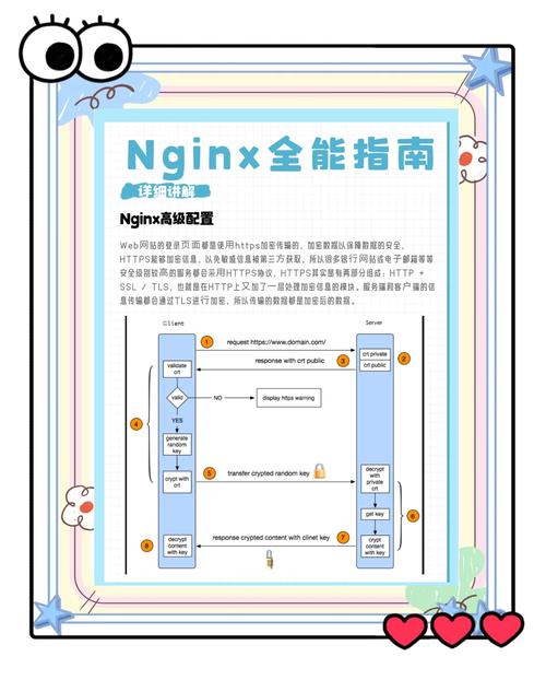 Win8如何装Win7双系统？-图3