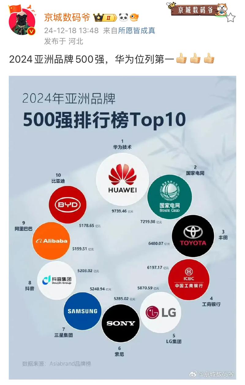 中国最具竞争力品牌公司是如何评选的？-图1