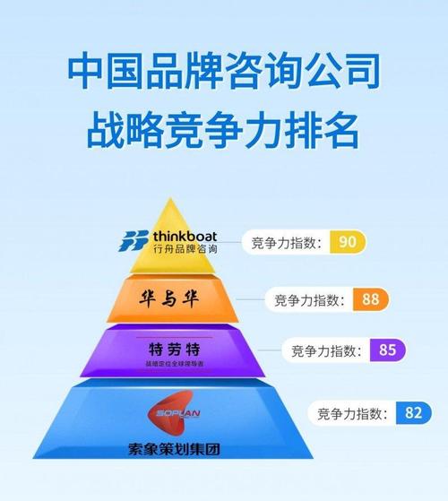 中国最具竞争力品牌公司是如何评选的？-图2