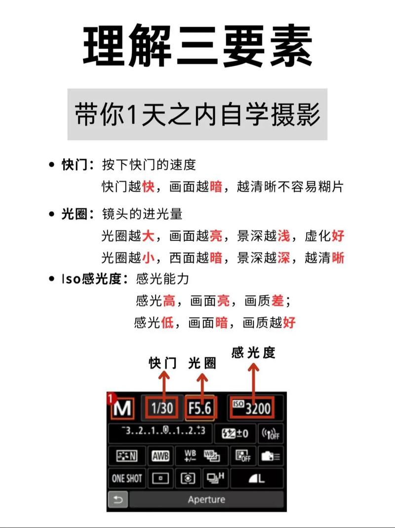 尼康D3200新手如何快速入门单反？-图3