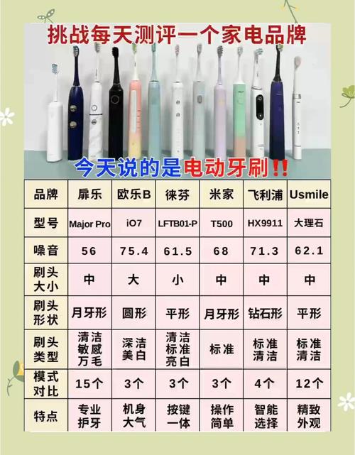 儿童电动牙刷品牌排行，哪款最适合孩子？-图3