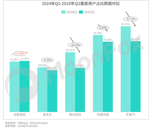 2025移动互联网数据将如何变化?-图2 2025移动互联网数据将如何变化?-图2